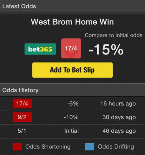 bet365 odds database